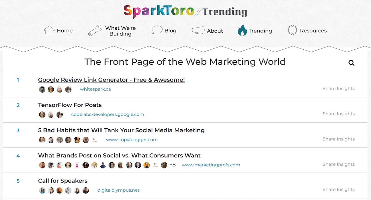 Spark Toro Example of SaaS Content Curation