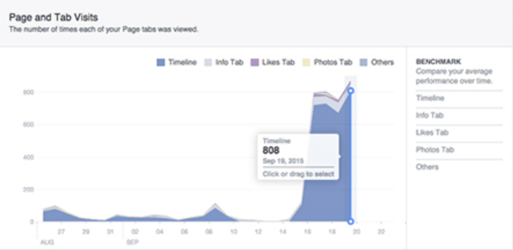 content marketing metrics to watch