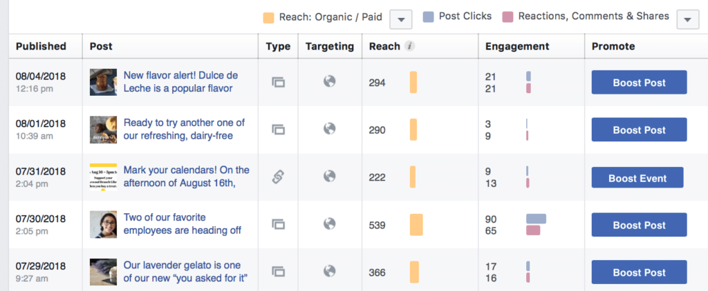 Social Media Clicks