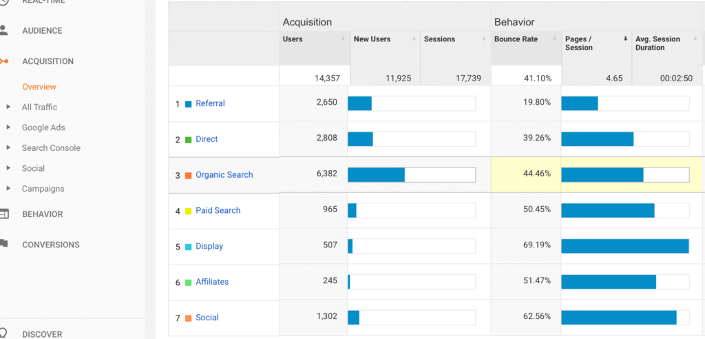 Page Per Session