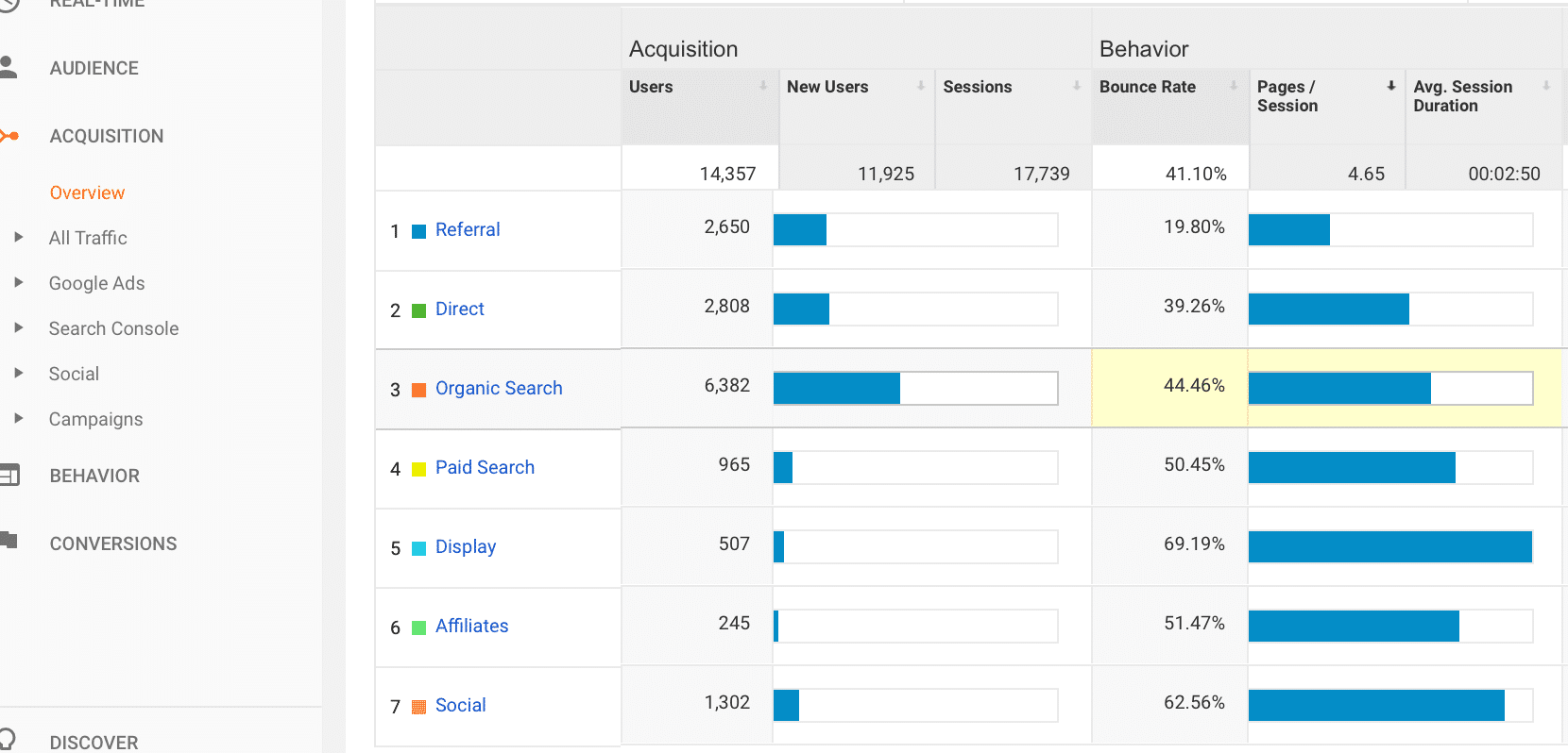 The 7 Key Metrics To Track Your Content Marketing Campaigns