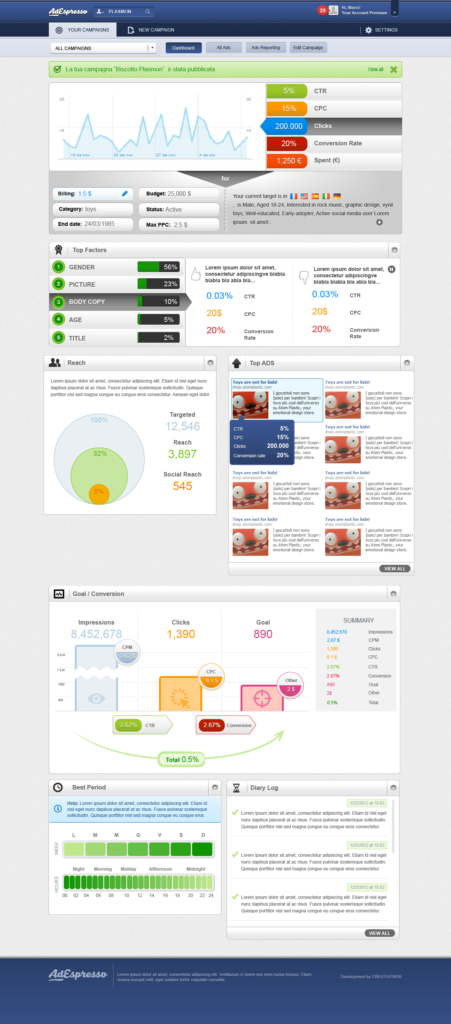 AdEspresso Early Dashboard