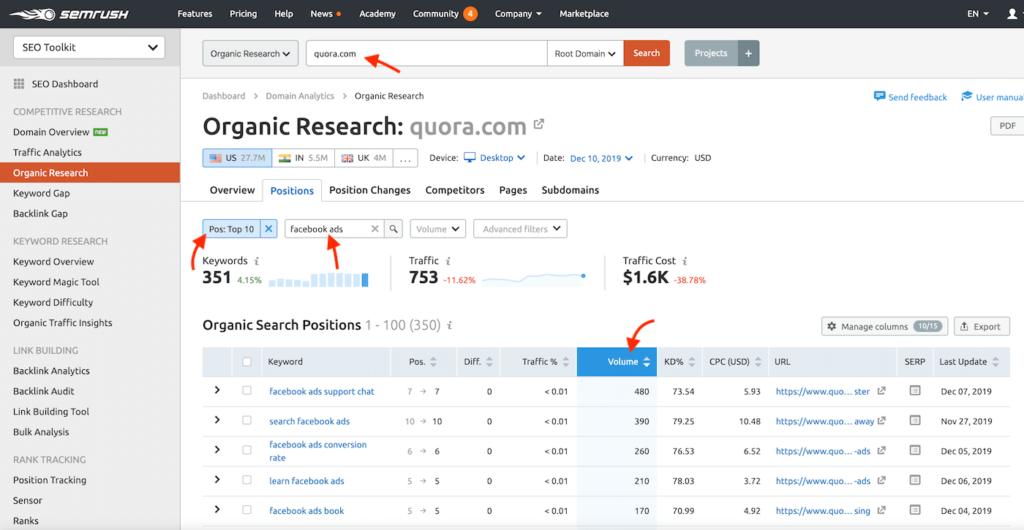 Quora SEO analysis with SemRush