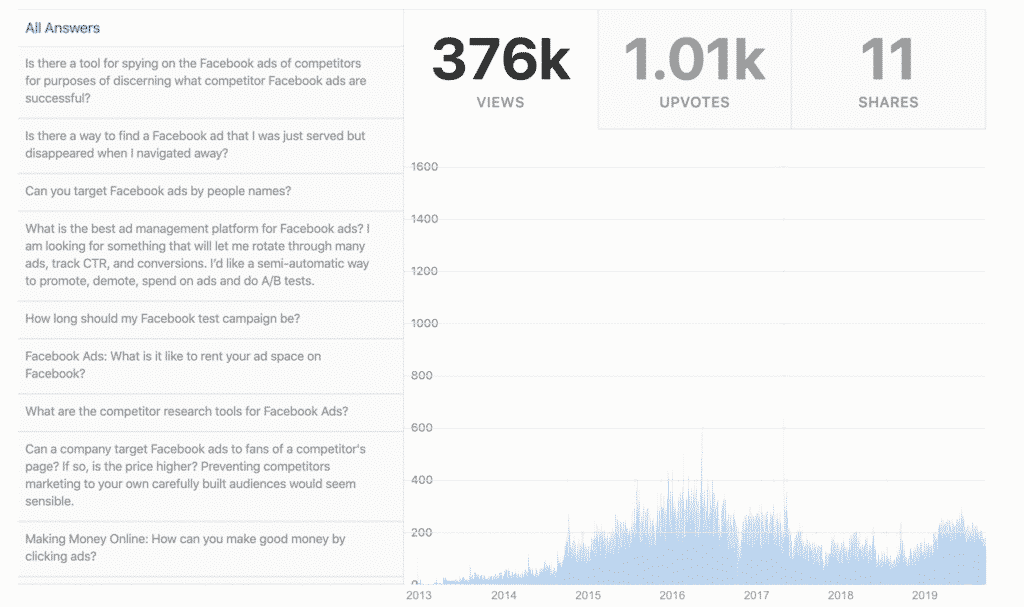 My Quora statistics