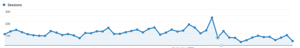 Google Analytics stats post domain migration. Traffic loss!!