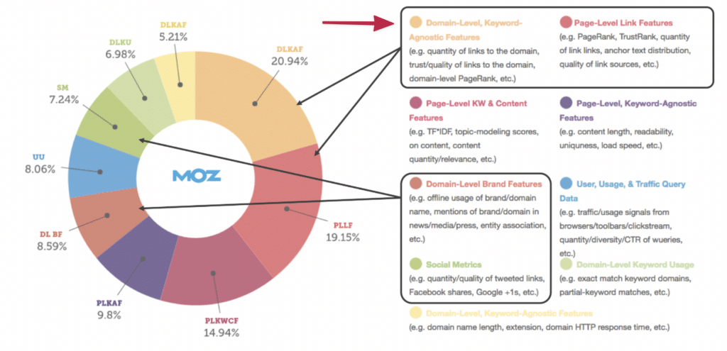 backlink relevance - quality vs quantity