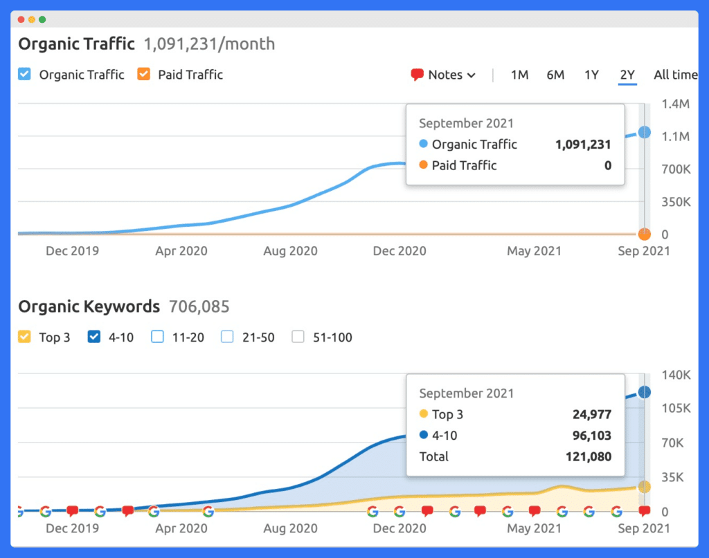 high quantity content marketing strategy