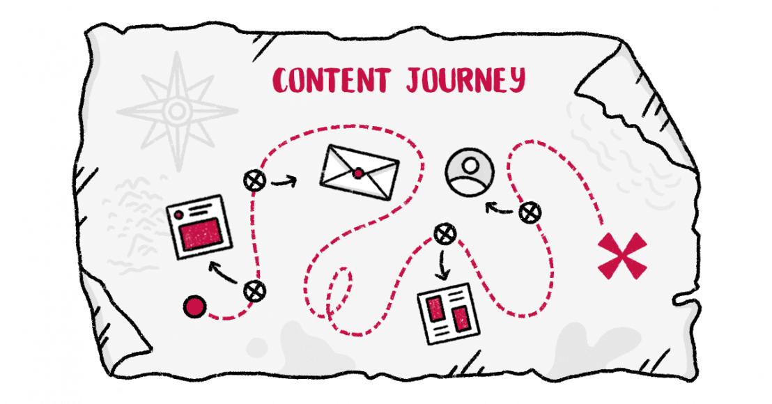 Content Journey