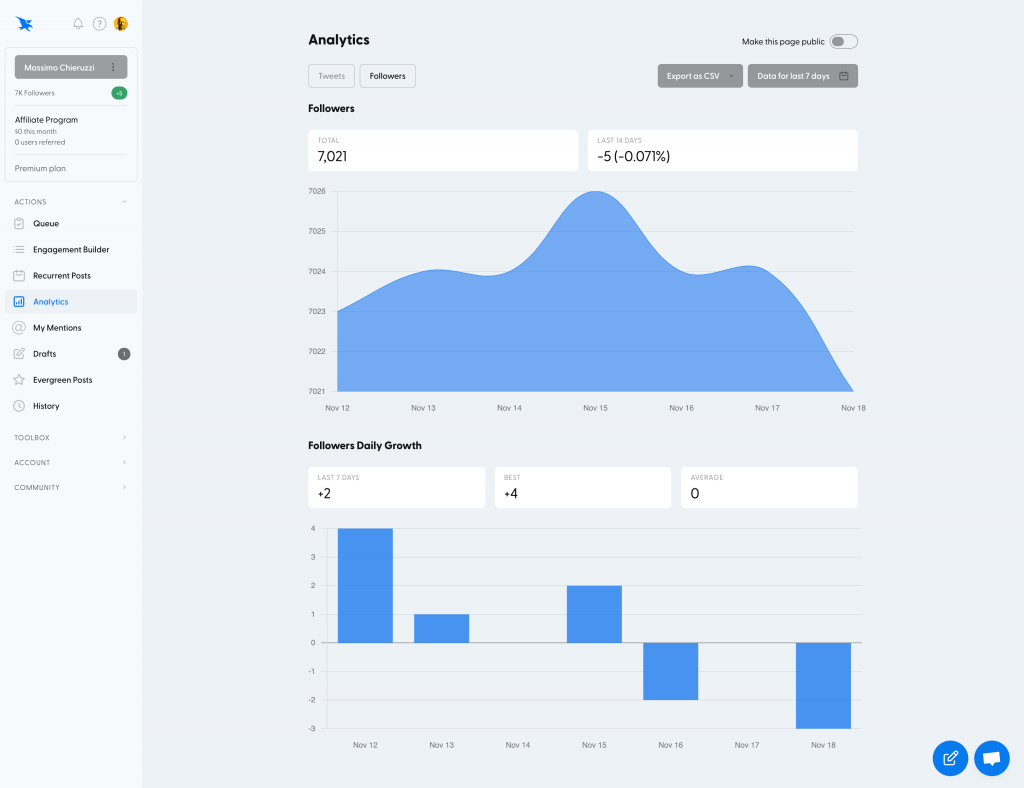 Hypefury followers analytics