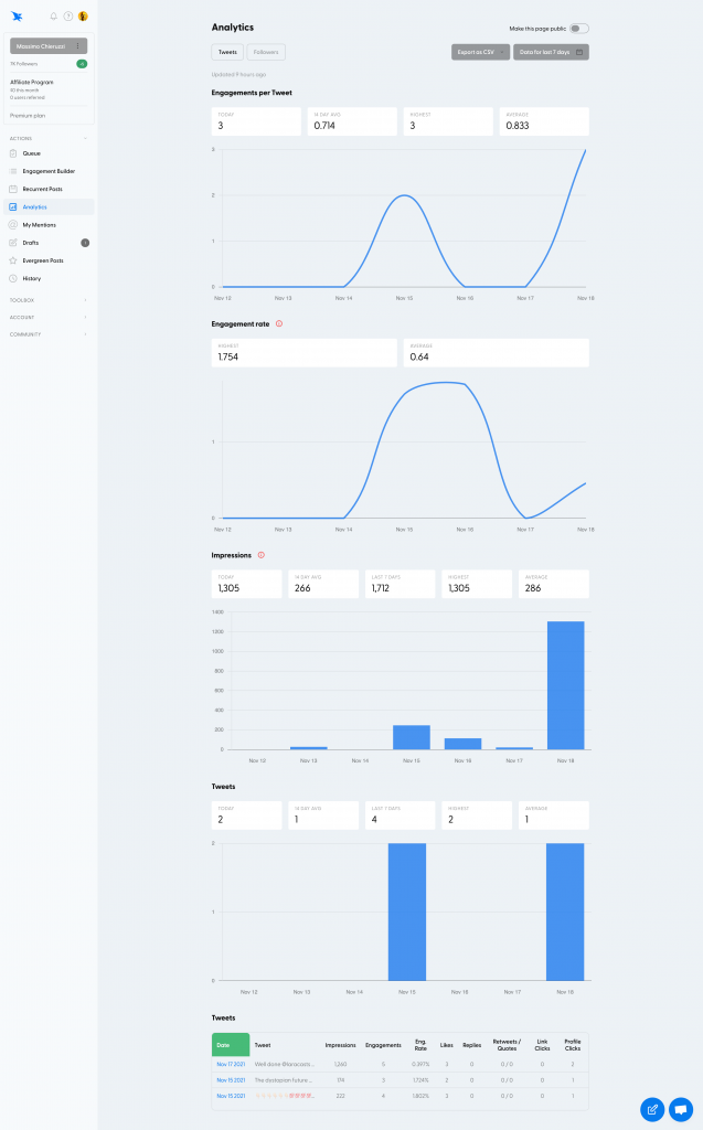 Hypefury tweets analytics