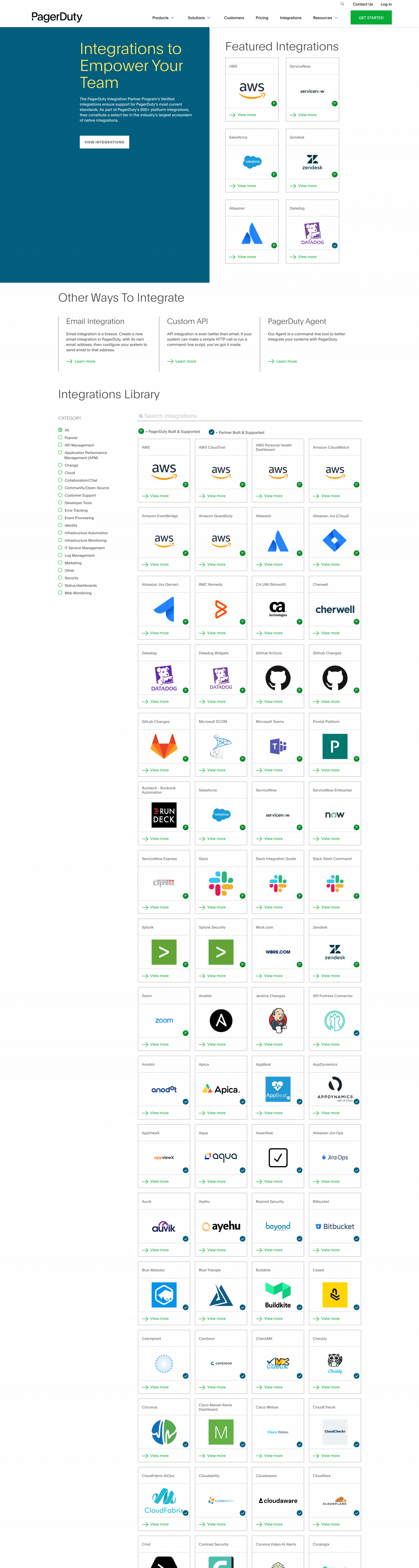 Pagerduty Integrations