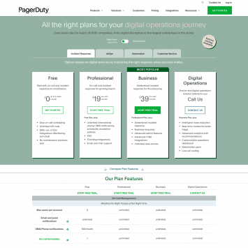 Pagerduty Pricing