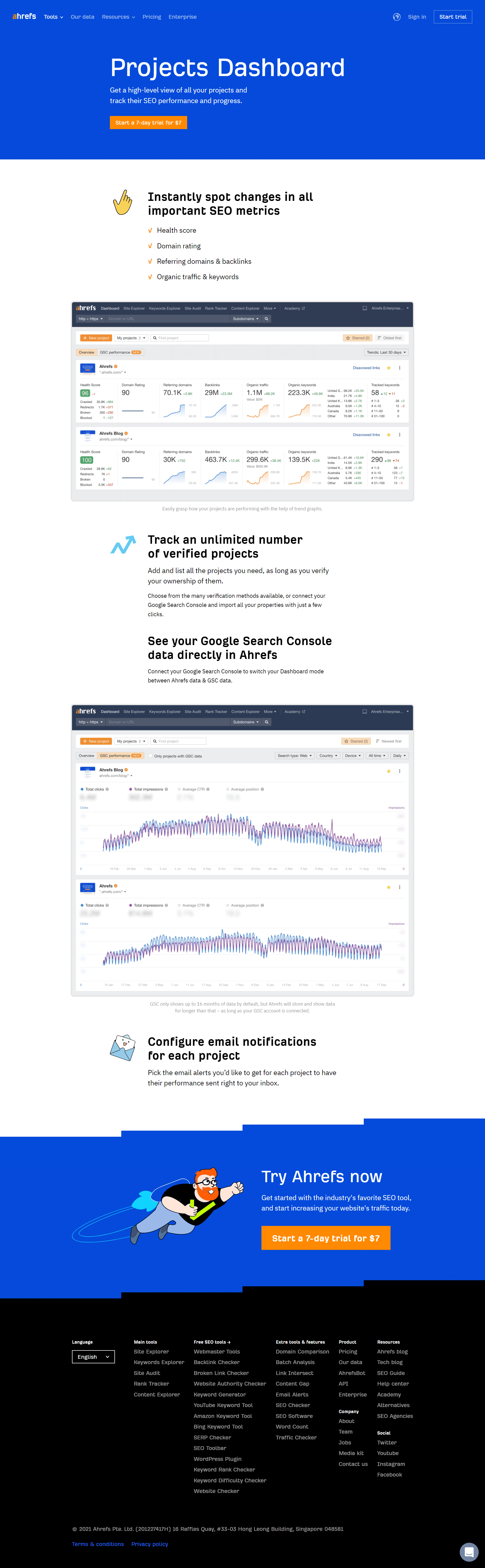 Ahrefs Features