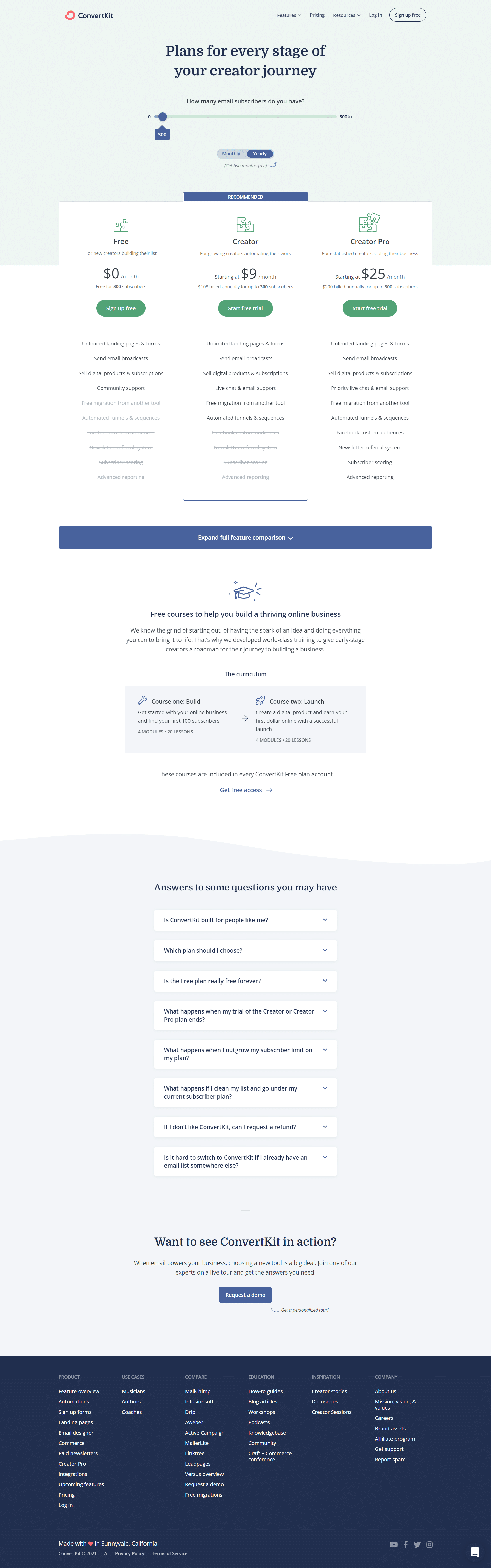 Convertkit Pricing