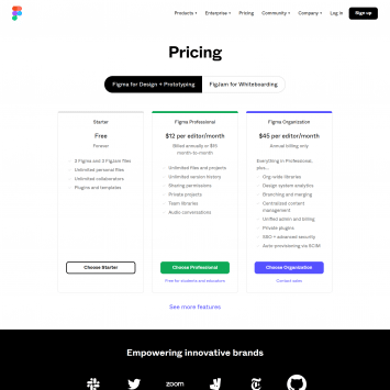 Figma Pricing