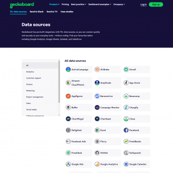 Geckoboard Integrations