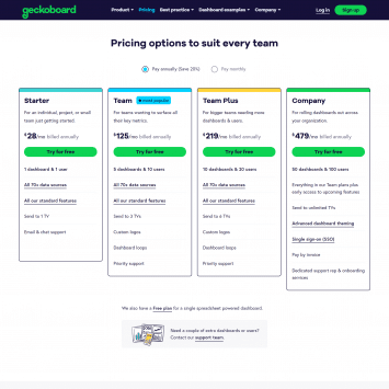 Geckoboard Pricing