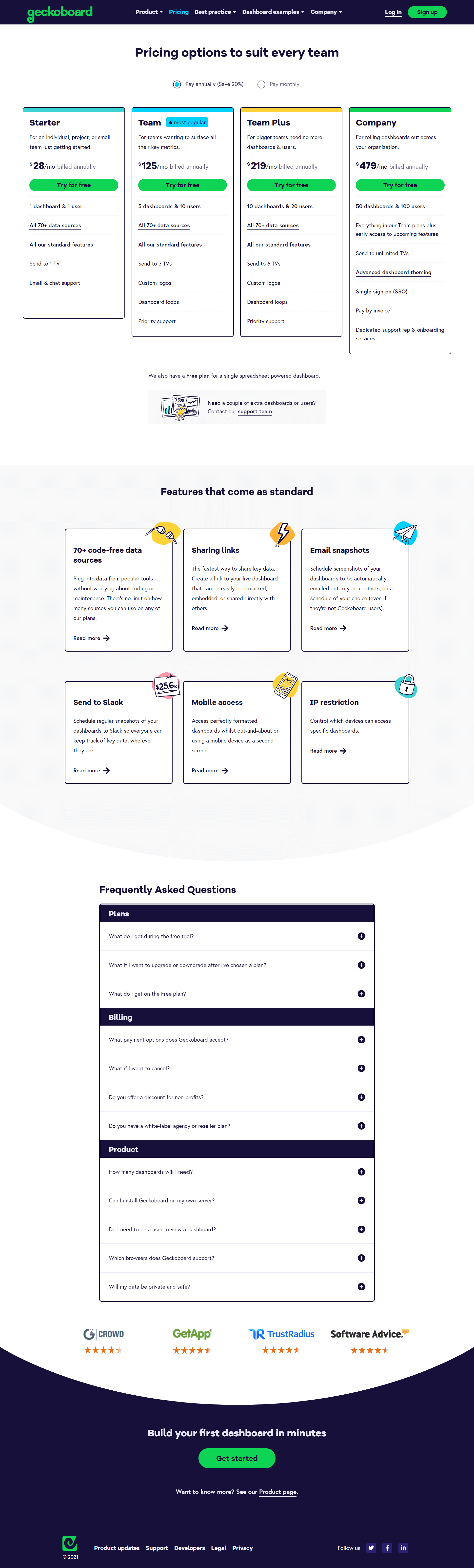 Geckoboard Pricing