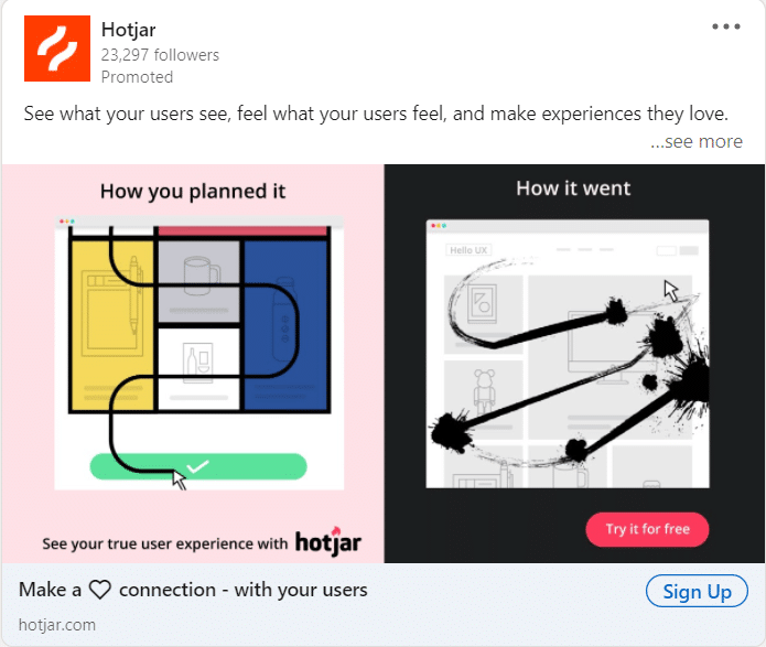 Hotjar Linkedin Ads 3