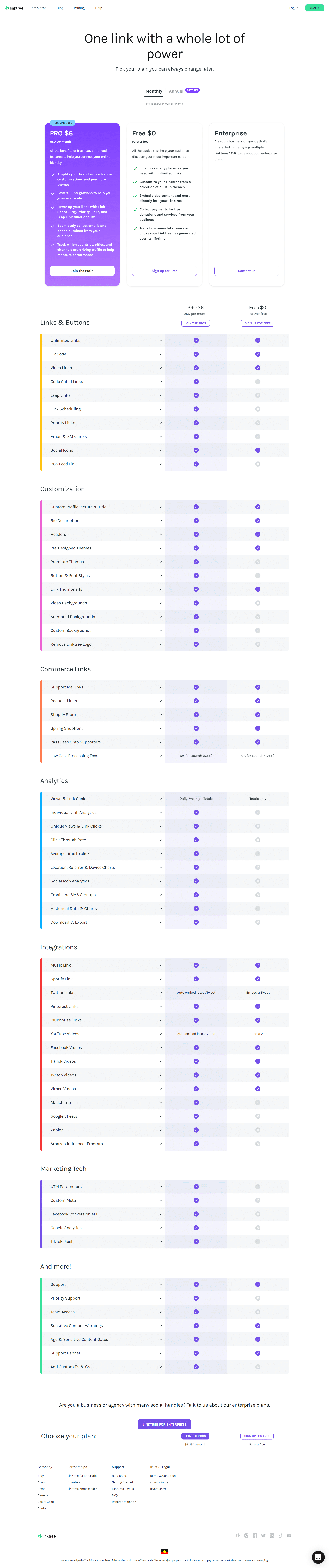 Linktree Pricing