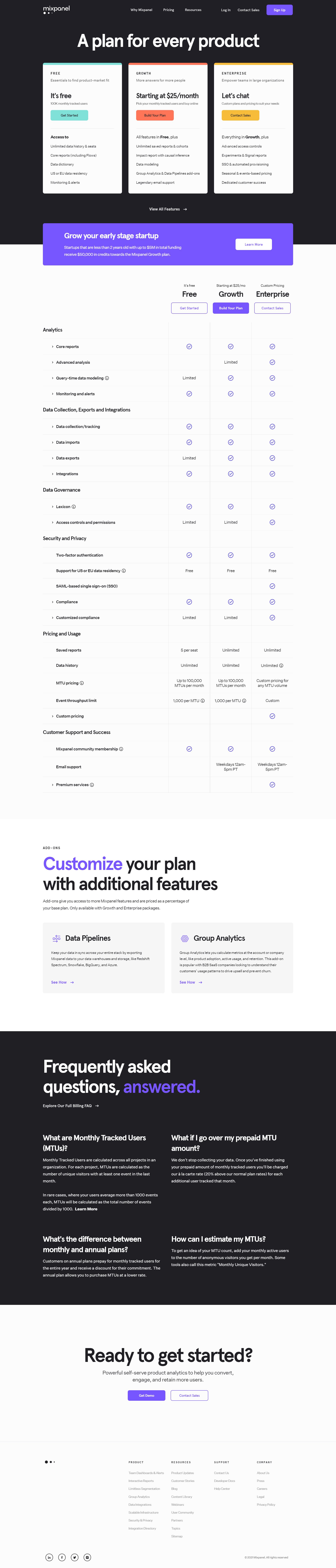 Mixpanel Pricing