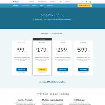 Moz Pricing