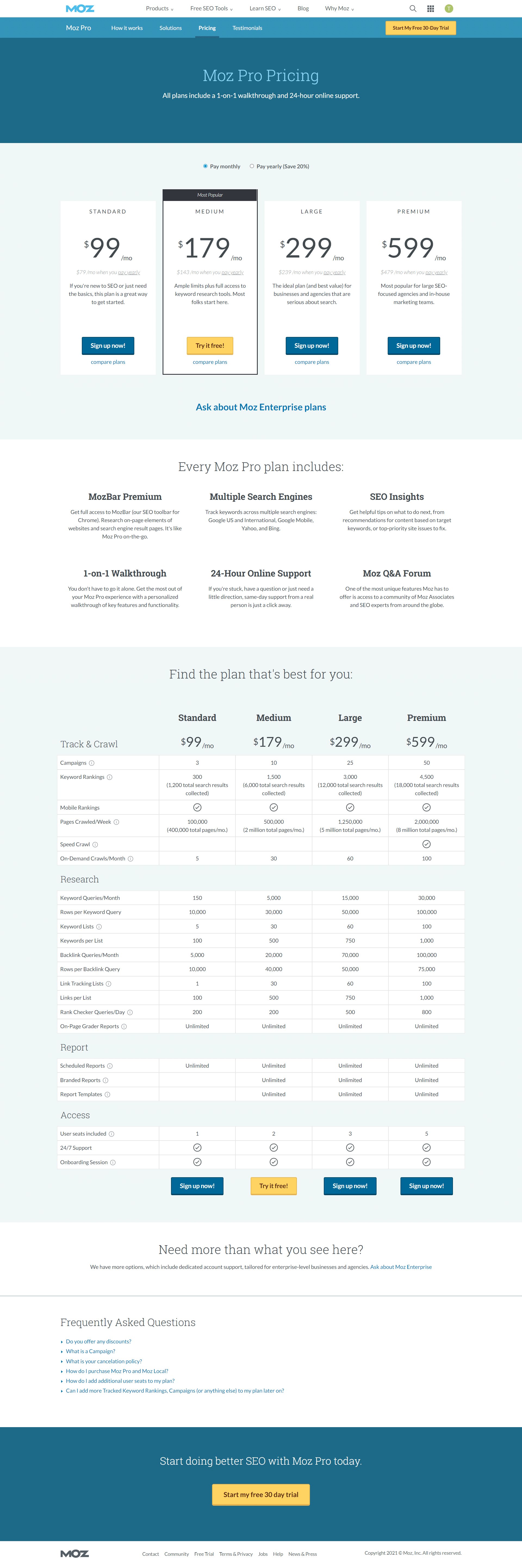 Moz Pricing