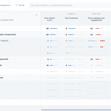 Productboard Dashboard Trial