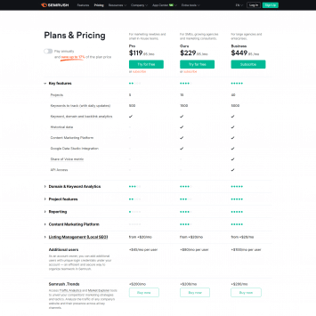 SEMrush Pricing