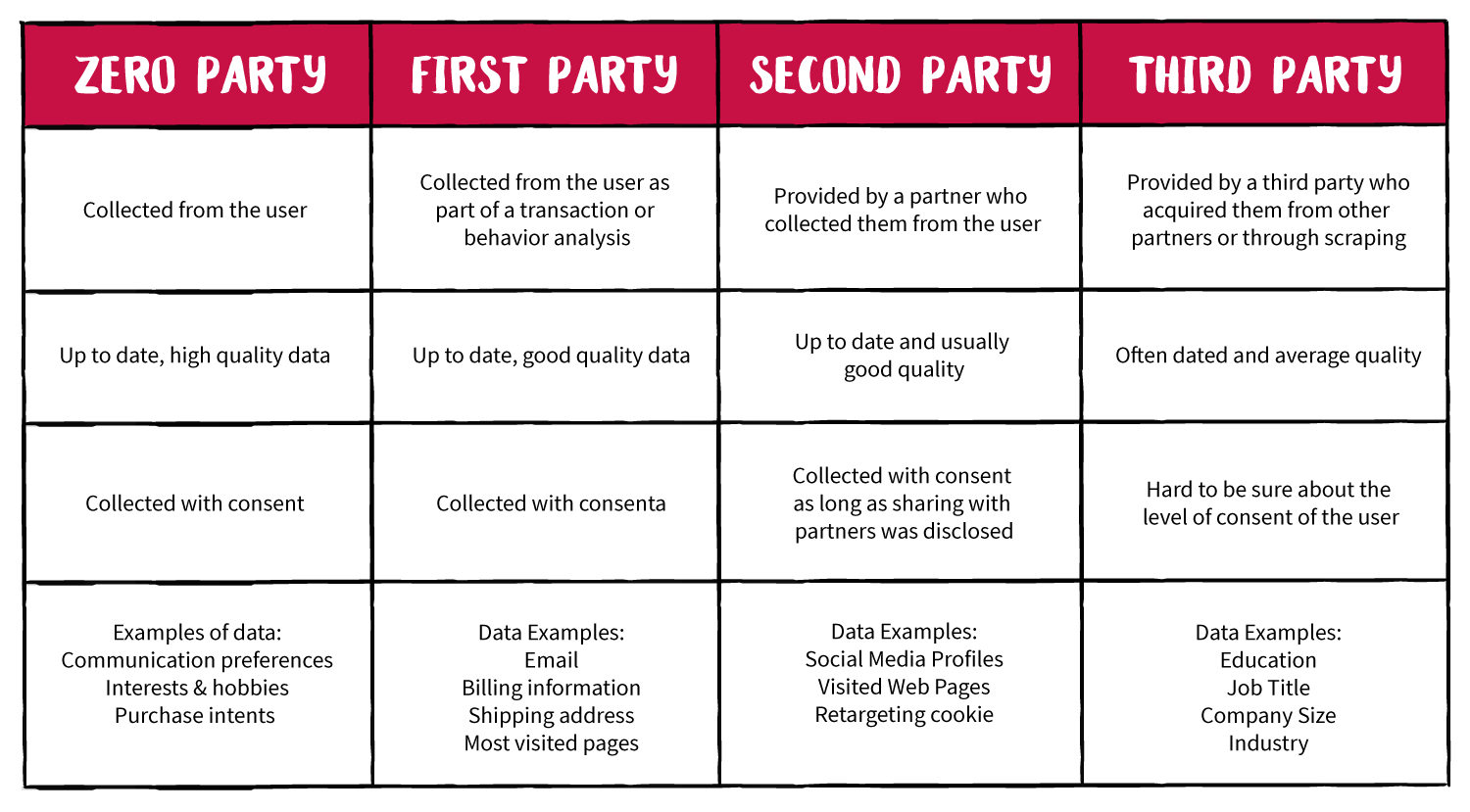 0 дата. Zero Party data что это. Second -Party data. Отличие first and Zero. Second -Party data в маркетинге.