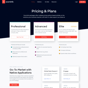 ZoomInfo Pricing
