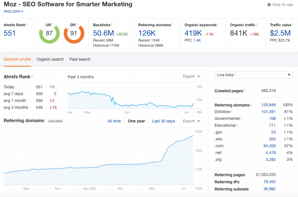 ahrefs backlink analysis