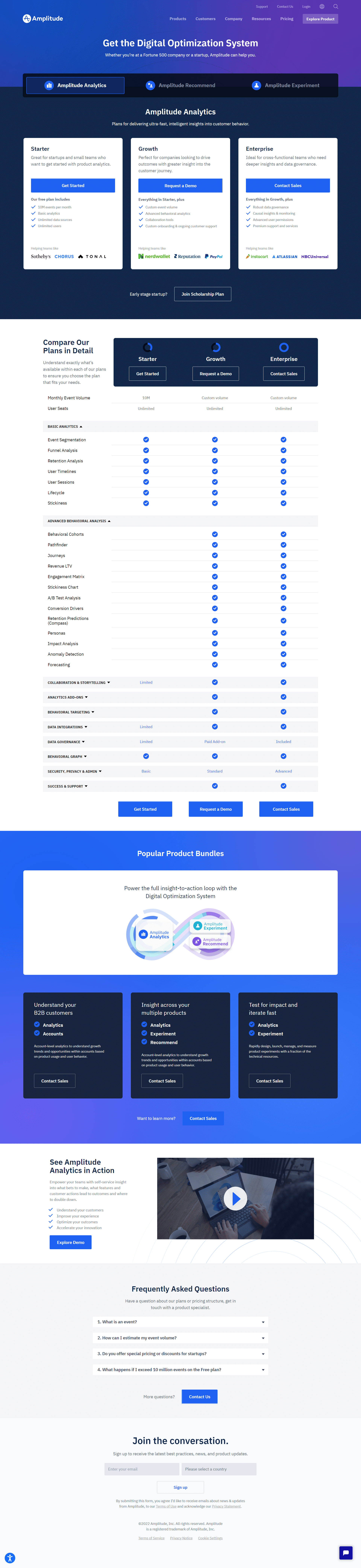 Amplitude Pricing