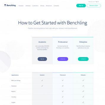 Benchling Pricing