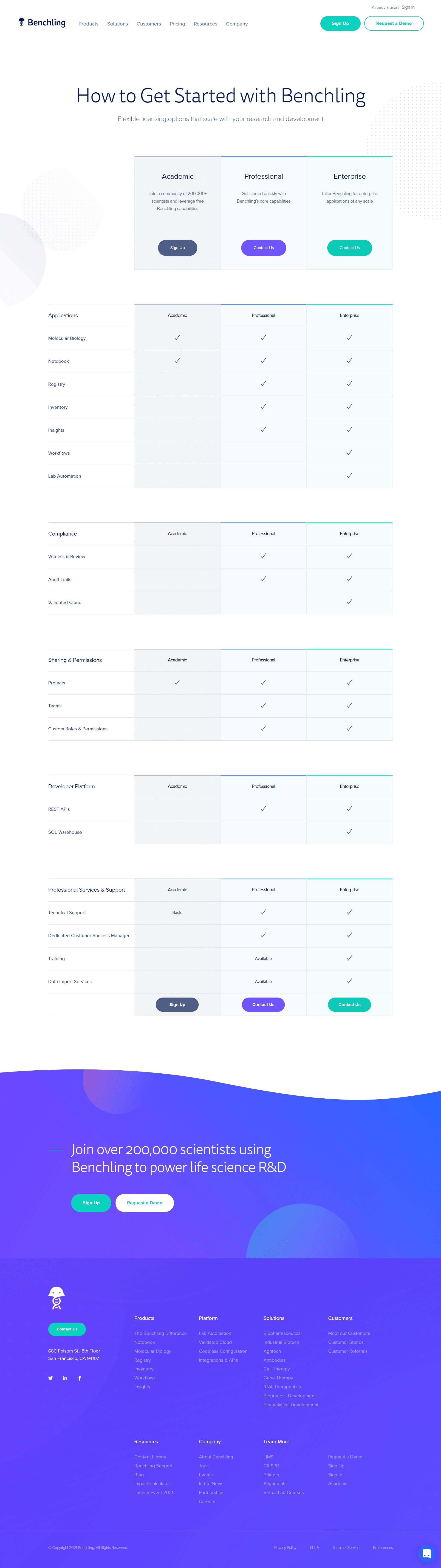 Benchling Pricing