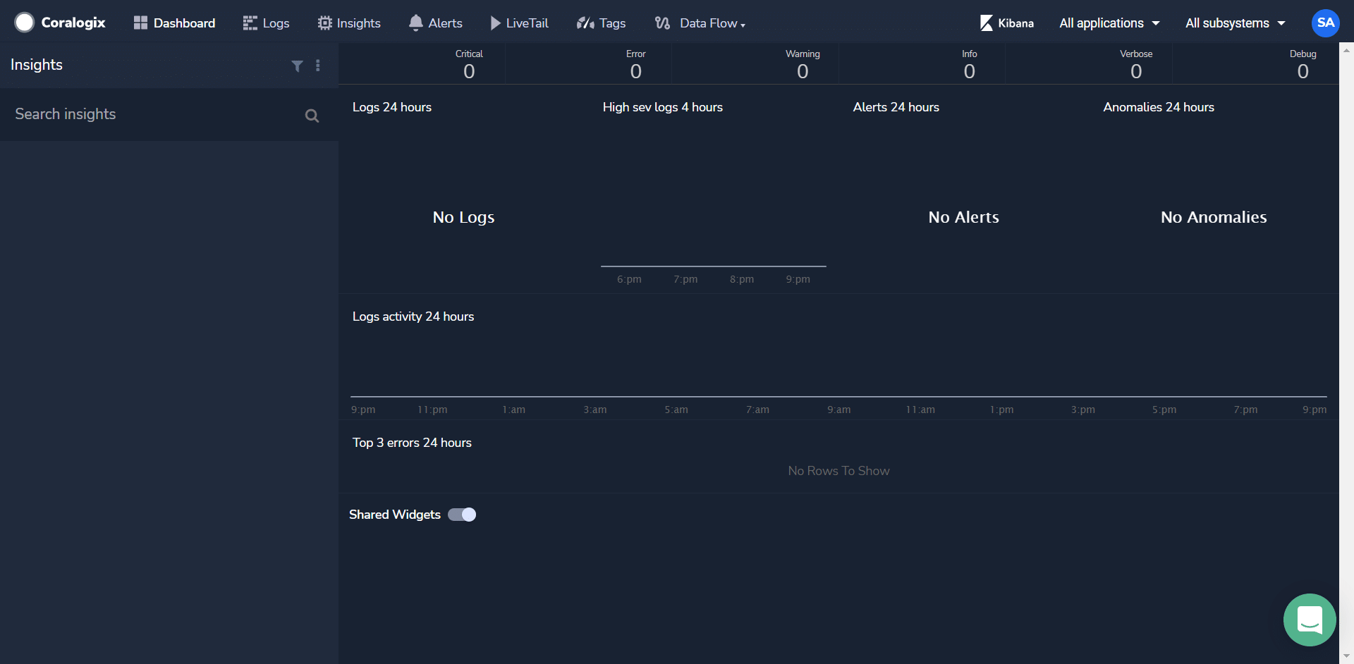 Coralogix Dashboard Trial