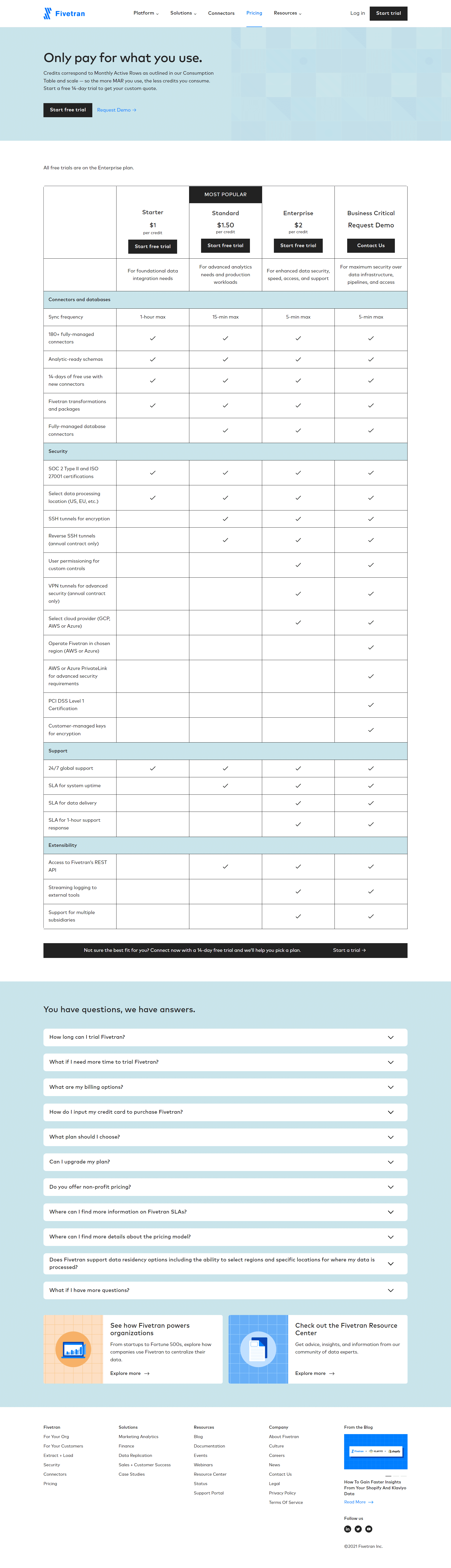 Fivetran Pricing