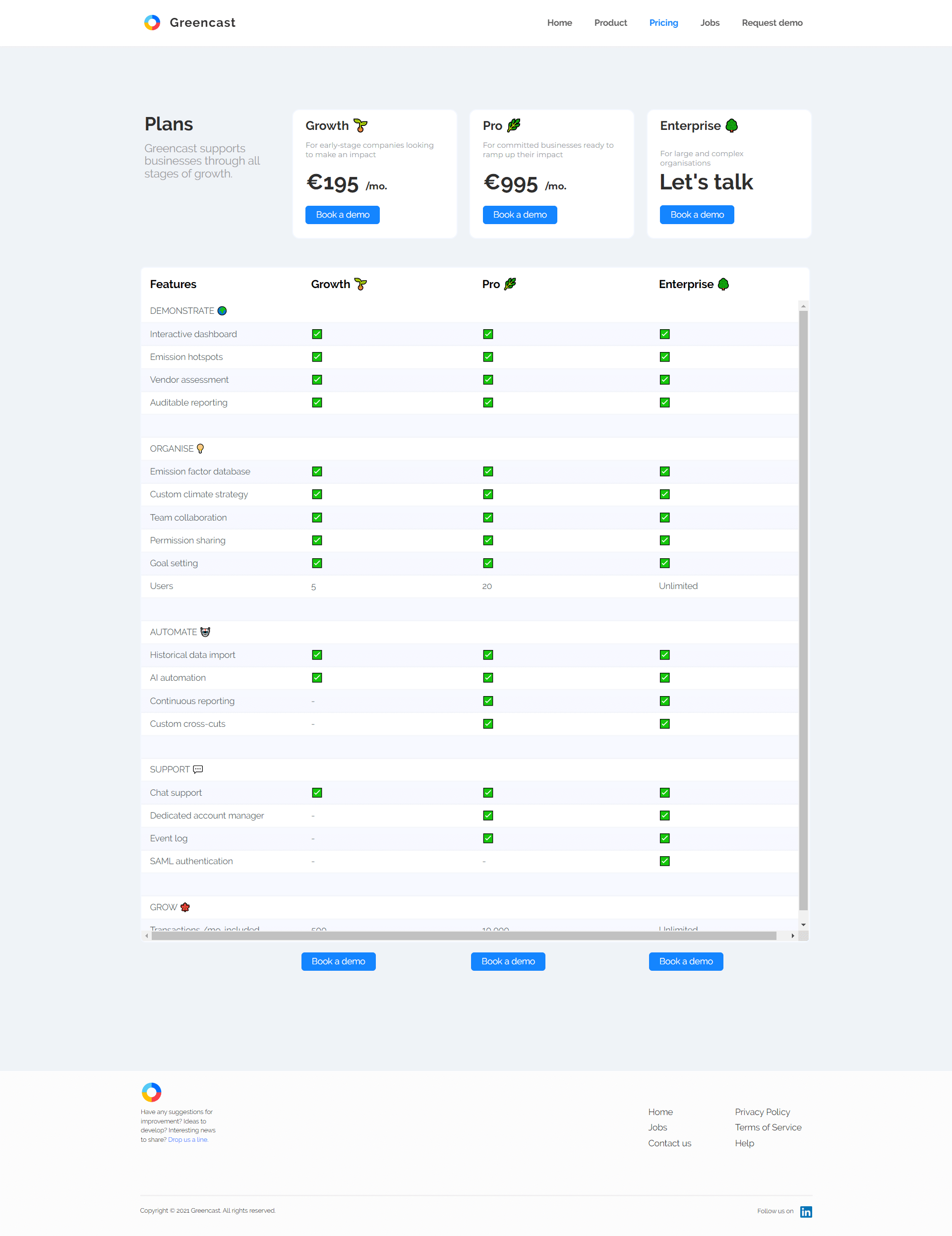 GreenCast.io Pricing