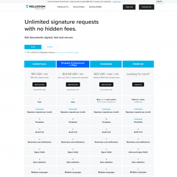 HelloSign Pricing