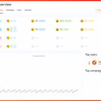 Lemlist Dashboard Trial