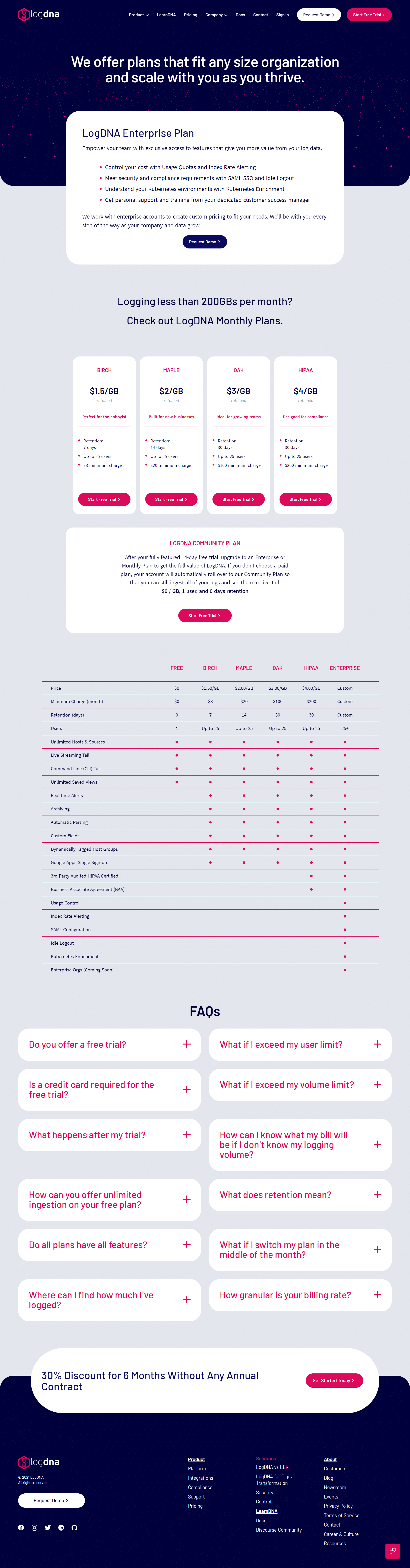 LogDNA Pricing