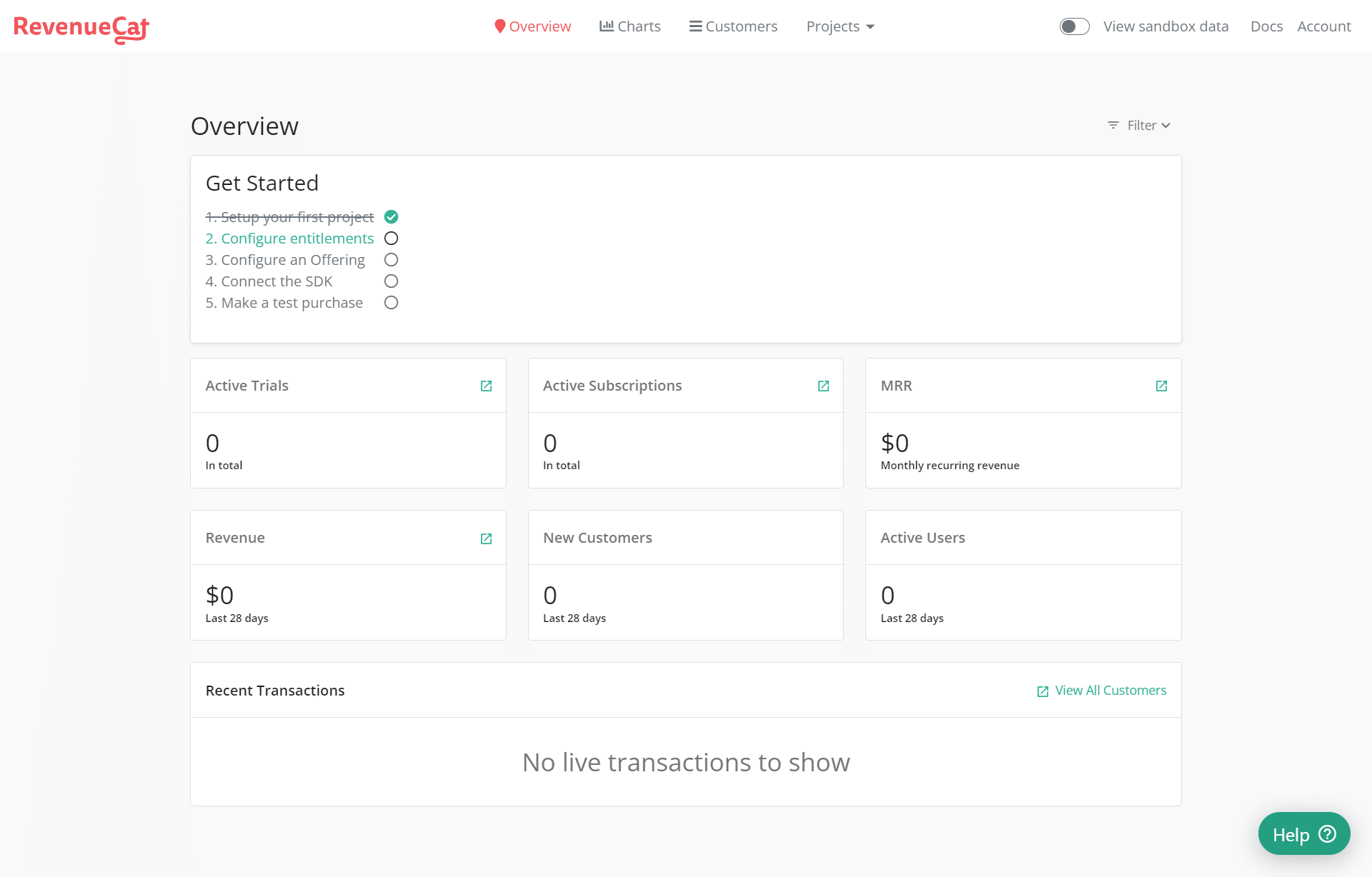 RevenueCat Dashboard Trial