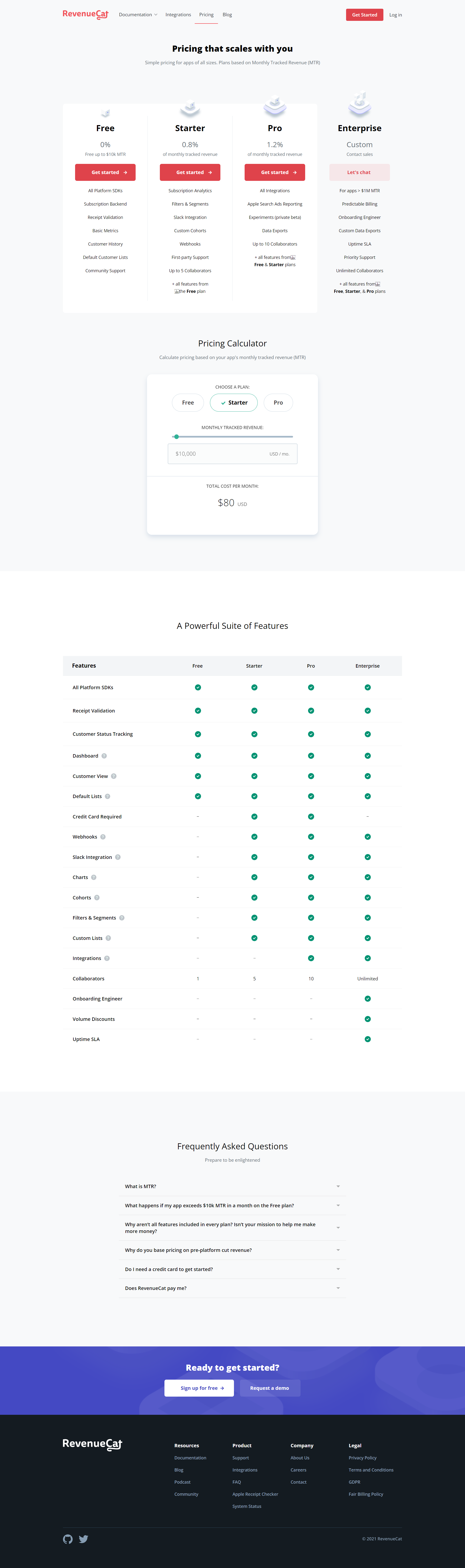 RevenueCat Pricing