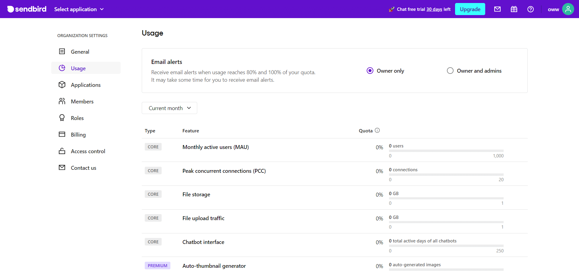 SendBird Usage