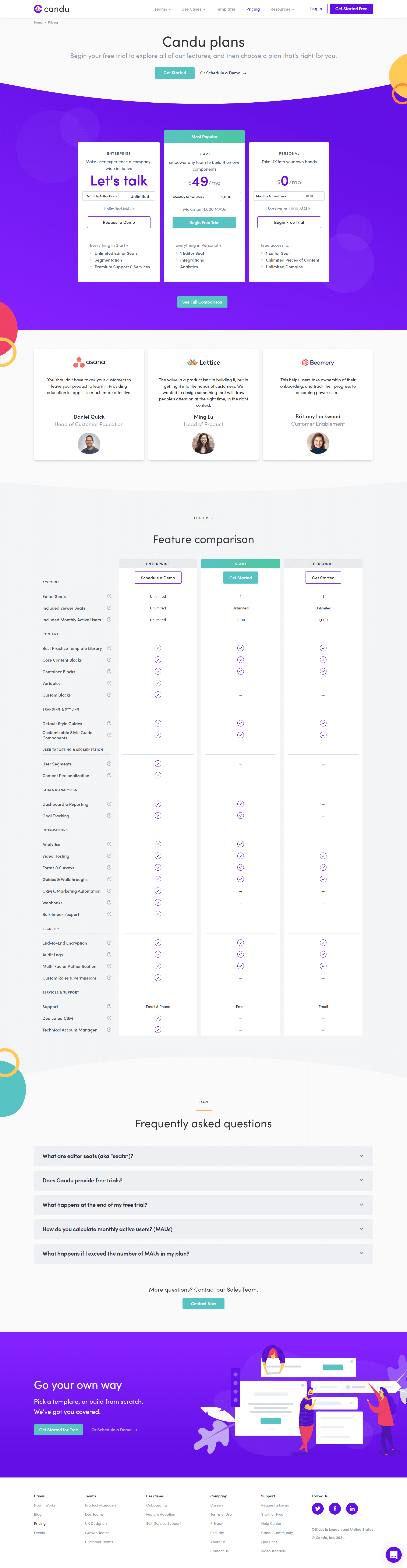 Candu Pricing