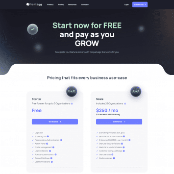 Frontegg Pricing