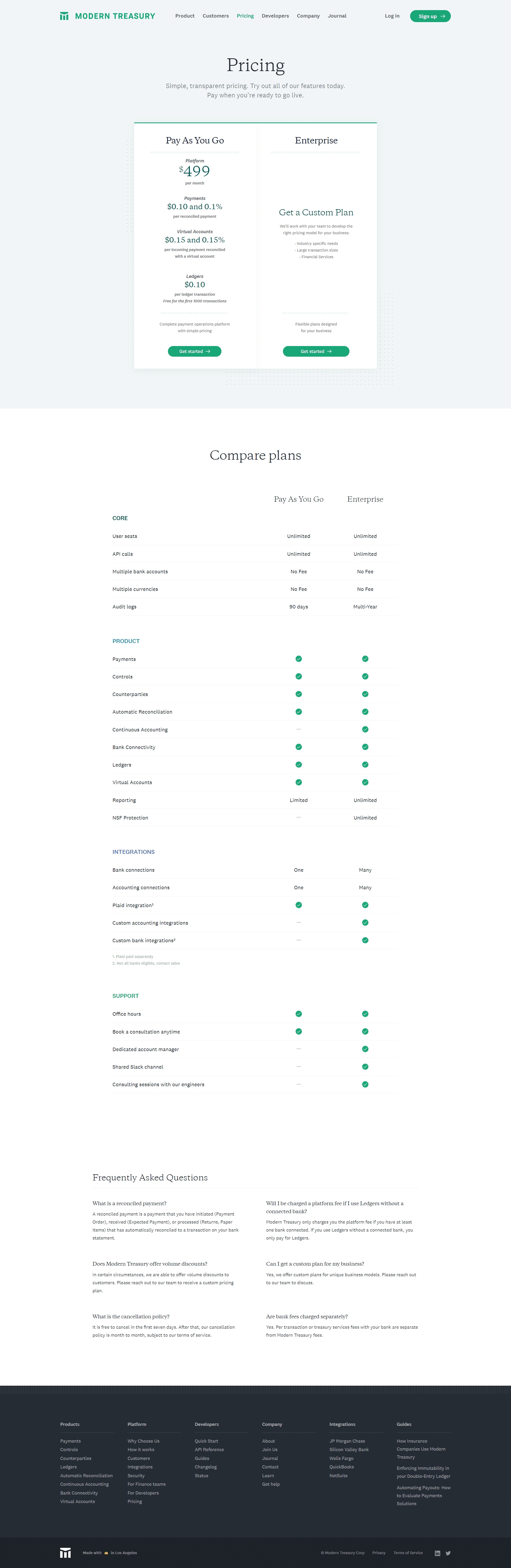 ModernTreasury Pricing