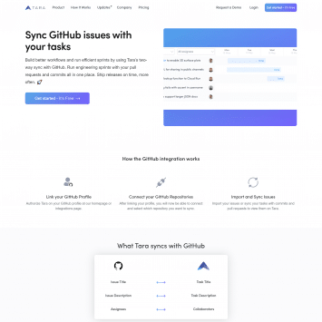 Tara AI GitHub Integration