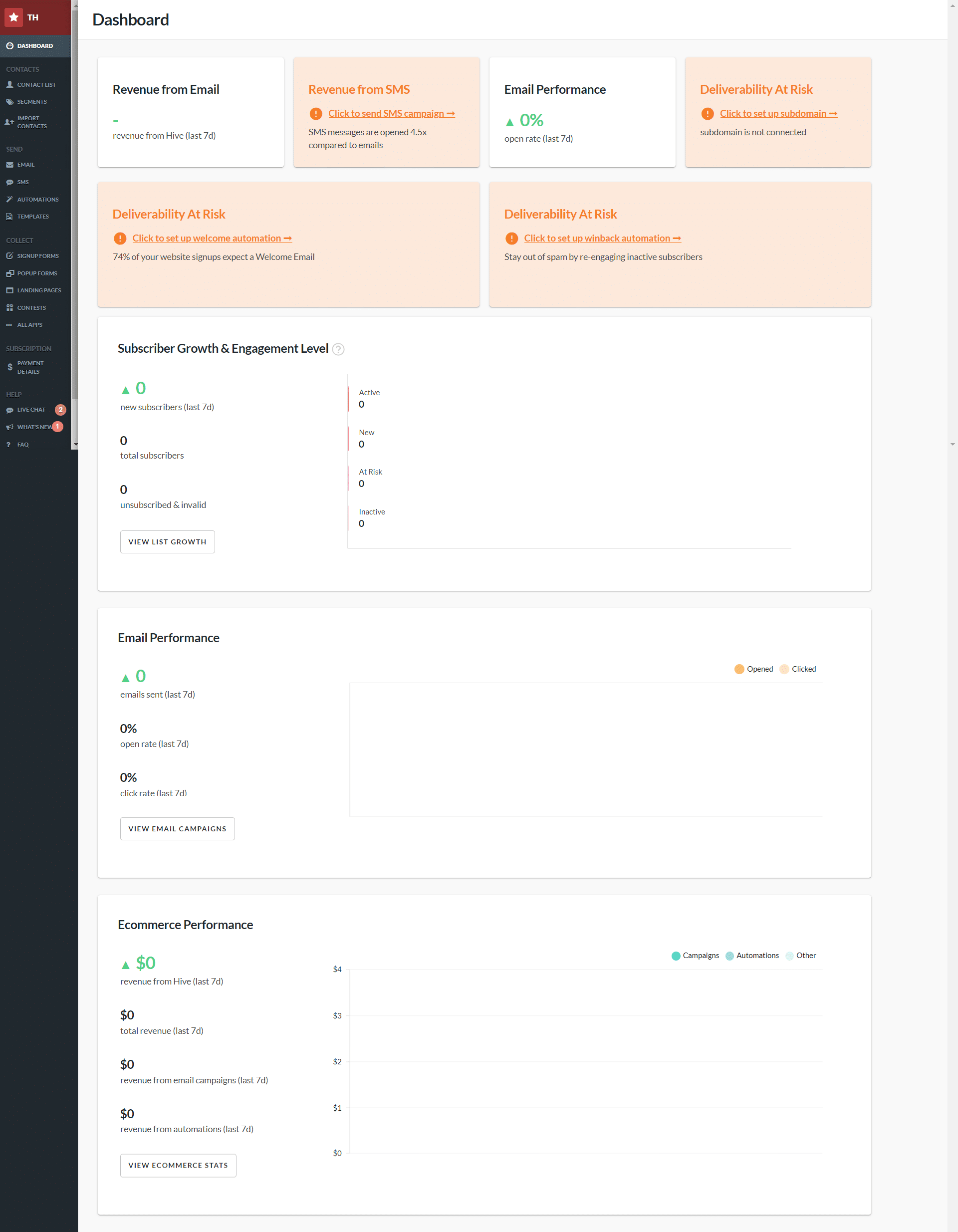 Hive Dashboard Trial