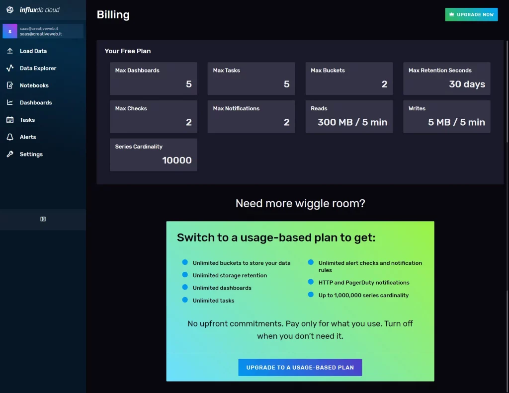 SaaS upgrade plan BOFU